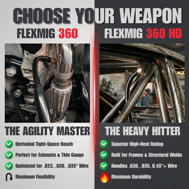 FM360HD - FLEXMIG 360 Heavy-Duty